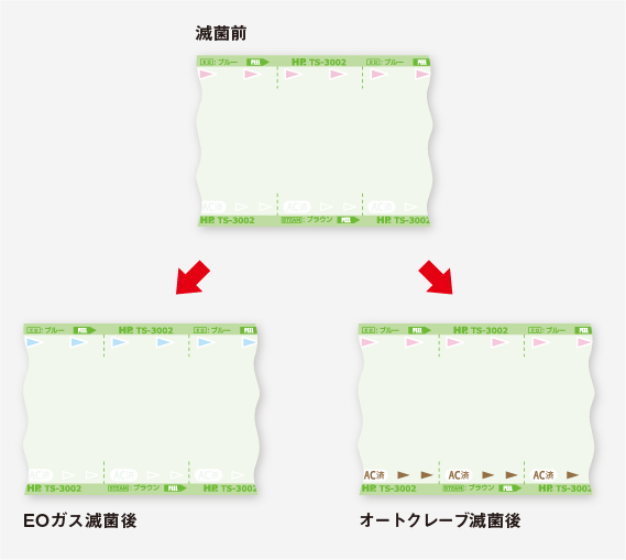 滅菌バッグ インジケータの変色