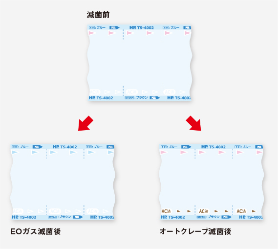 滅菌バッグ インジケータの変色