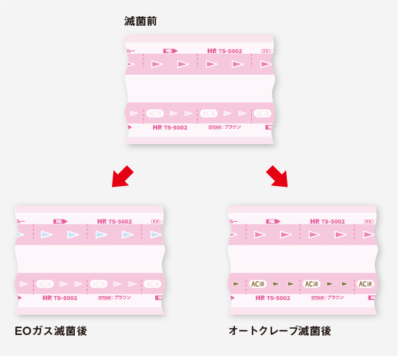 滅菌バッグ インジケータの変色