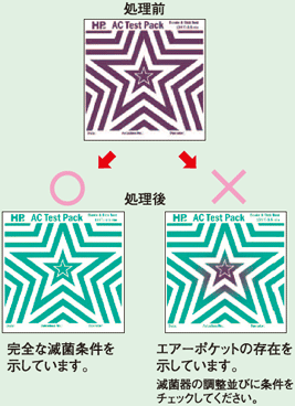 ACテストパック | 日油技研工業株式会社‐示温材、RFIDソリューションの開発