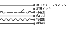 構造・仕様