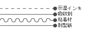 構造・仕様