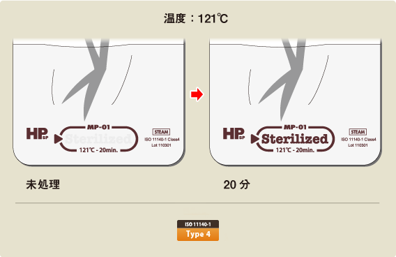 鋼製小物固定用シート ケミカルインジケータ オートクレーブ