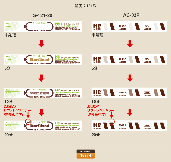 滅菌カード ケミカルインジケータ オートクレーブ