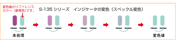 滅菌カード ケミカルインジケータ オートクレーブ