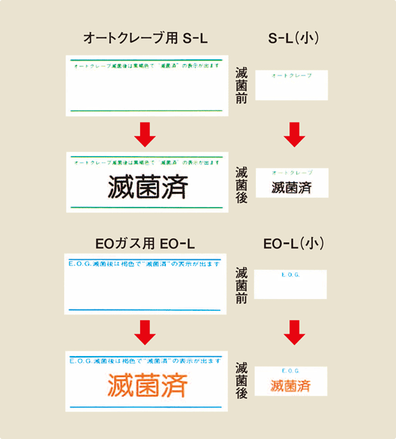 滅菌ラベル ケミカルインジケータ オートクレーブ EOガス