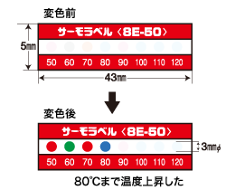 8E変化ビュー