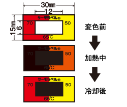 組合せ サーモラベル®-A | 日油技研工業株式会社‐示温材、RFID