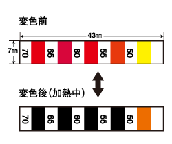 サーモシート C