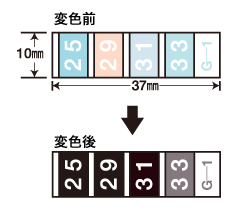 サーモプルーフ