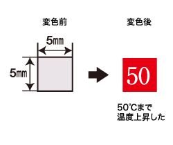 サーモラベルミニ