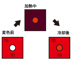 組合せ サーモラベル®-O（販売終了） | 日油技研工業株式会社‐示温材