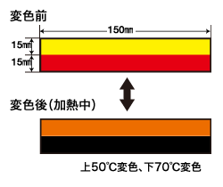 サーモシート®-P-5・7 | 日油技研工業株式会社‐示温材、RFIDソリューションの開発