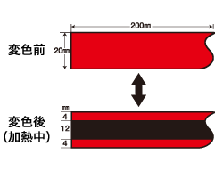 サーモテープ