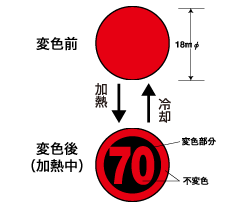 数字サーモワッペン