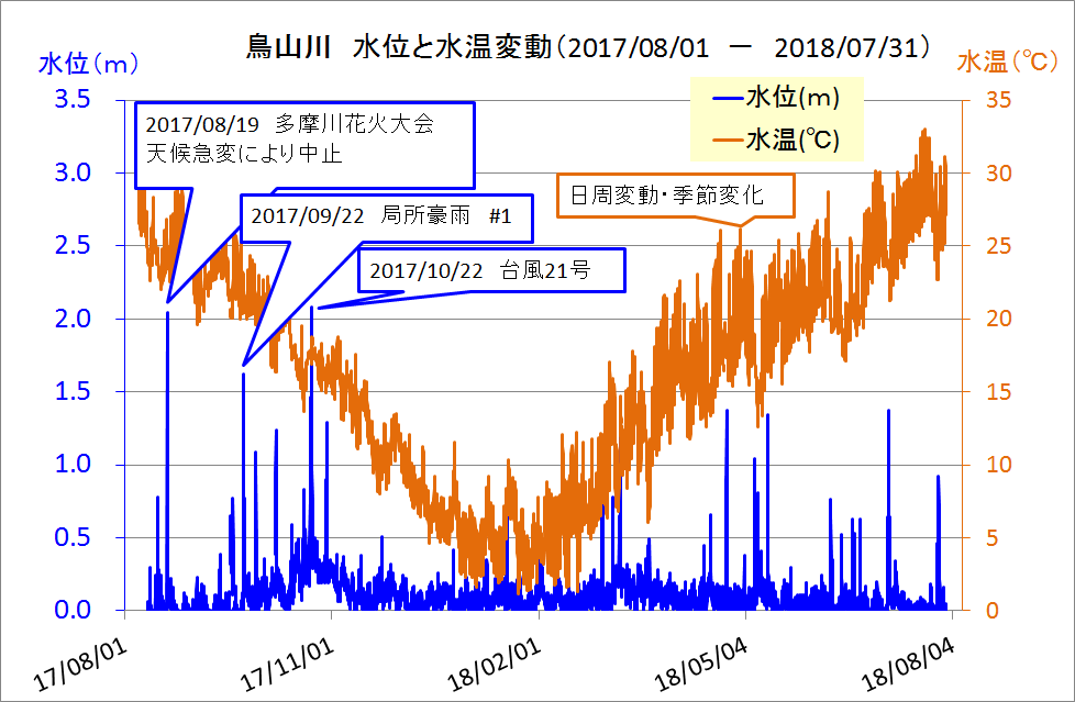 データ実績１.png