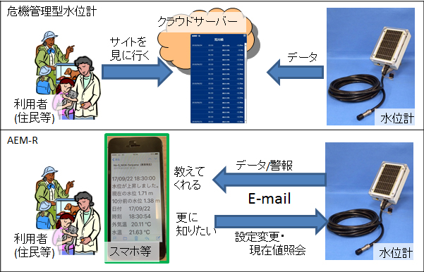 設計思想の違い.jpg