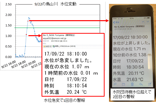 検証期間のクローズアップ