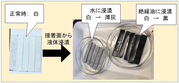 超爆安 日油技研 組合せサーモラベルA 可逆+不可逆性 75度 A75 8357882