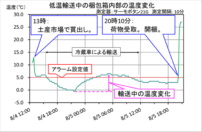 Logi-data.gif