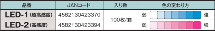 LED対応UVラベル　変色