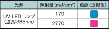 LED対応UVラベル　変色