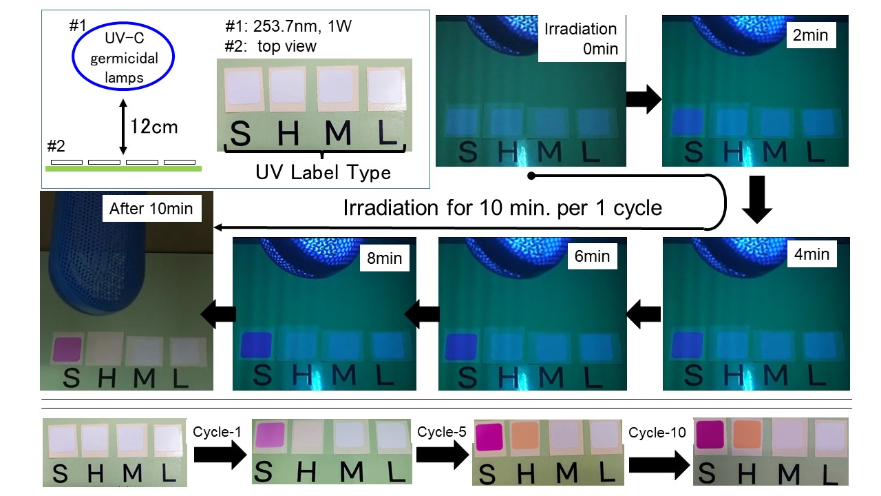 UV LABEL: Sensitivity to UV-C light