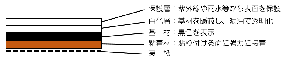 油検知　ユカシミール