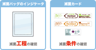 インジケータについて