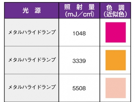 UVラベル® | 日油技研工業株式会社‐示温材、RFIDソリューションの開発
