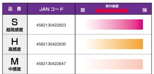 UVラベル® | 日油技研工業株式会社‐示温材、RFIDソリューションの開発