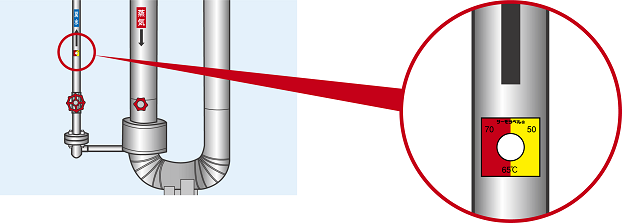 組合せ サーモラベル®-A | 日油技研工業株式会社‐示温材、RFID