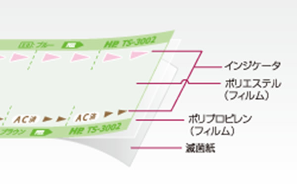 特価キャンペーン 日油技研工業 HPsp(R)滅菌バッグワンシールタイプ(AC EOG両用) 1巻 TS-4010C500 