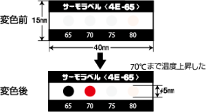 サーモラベル®-4E | 日油技研工業株式会社‐示温材、RFIDソリューション