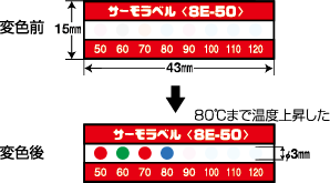 サーモラベル®-8E | 日油技研工業株式会社‐示温材、RFIDソリューション