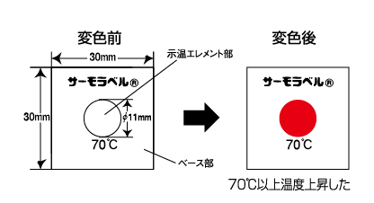 サーモラベル®-LI | 日油技研工業株式会社‐示温材、RFIDソリューション