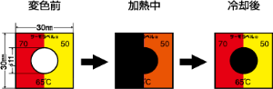 組合せサーモラベル TB