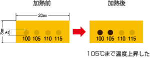 真空用サーモラベル VL