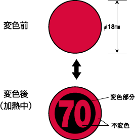 数字サーモワッペン