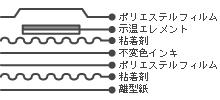 構造・仕様