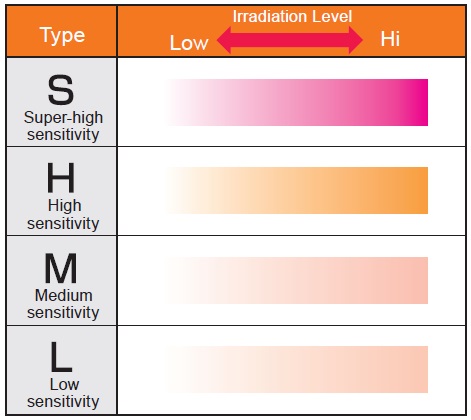 UV LABEL color chart
