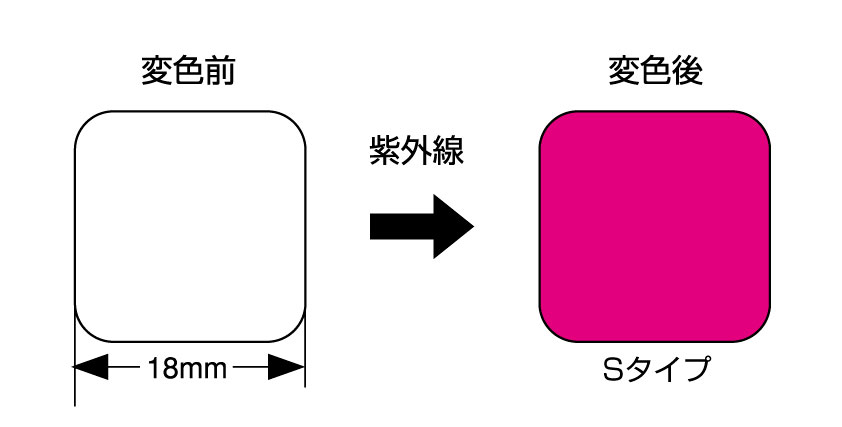 【人気商品】日油技研工業 UVラベル UVS